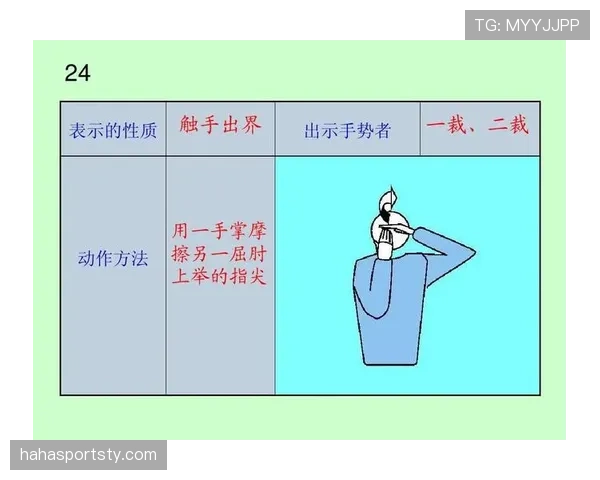 裁判判罚手势到底透露了哪些重要规则信息？