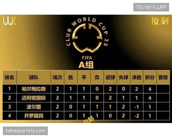 2026世界杯48队12个小组赛制如何规定，小组前两名加小组第三如何晋级淘汰赛