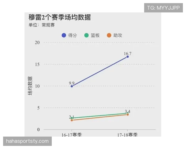 穆西亚拉职业生涯走势：高光起点后的表现稳定性分析