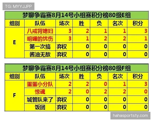 F组球队战力指数排名 F组球队战力指数排名