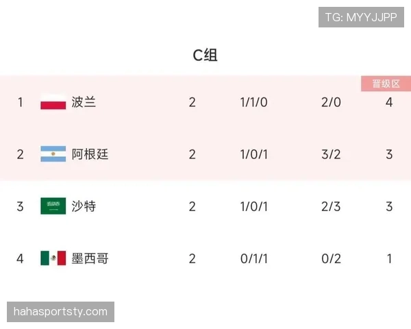 世界杯C组海地主力阵容预测 世界杯C组海地主力阵容预测
