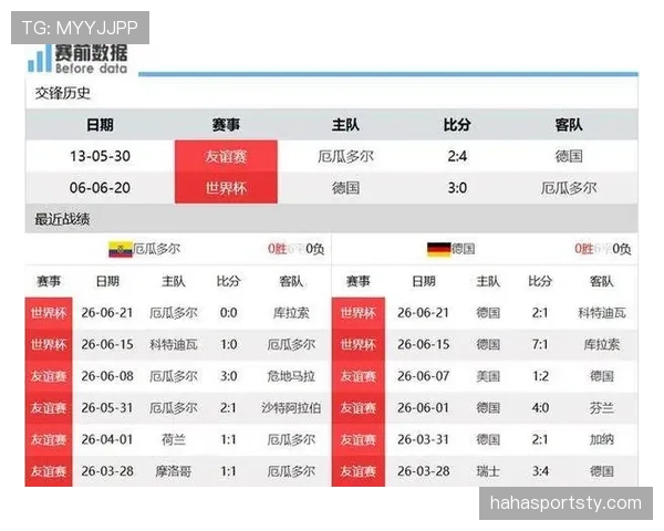 厄瓜多尔E组防守数据:三场比赛仅丢2球 厄瓜多尔E组防守数据:三场比赛仅丢2球
