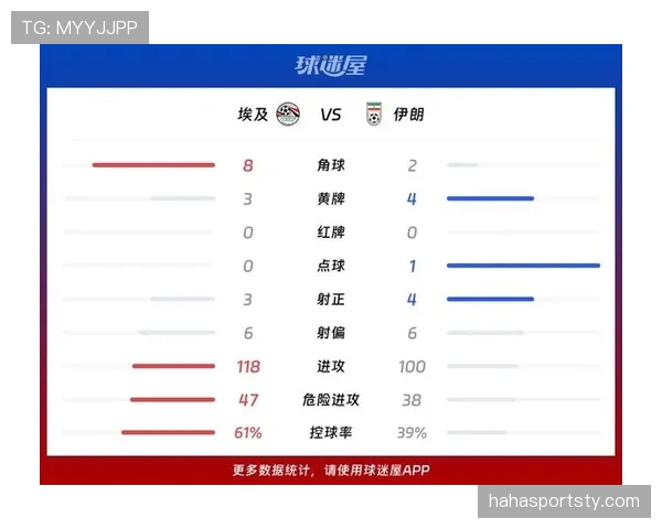 埃及对伊朗战报:VAR改判影响最终出线格局 埃及对伊朗战报:VAR改判影响最终出线格局